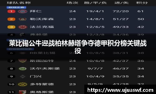 莱比锡公牛迎战柏林赫塔争夺德甲积分榜关键战役