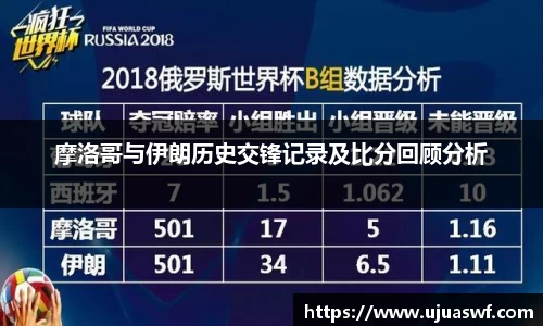 摩洛哥与伊朗历史交锋记录及比分回顾分析