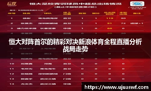 恒大对阵首尔的精彩对决新浪体育全程直播分析战局走势