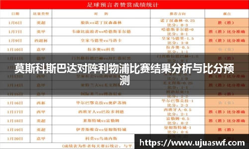 莫斯科斯巴达对阵利物浦比赛结果分析与比分预测